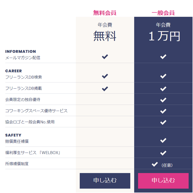 フリーランス協会とは フリーランス協会について調べてみた おすすめライフログ Lifelog